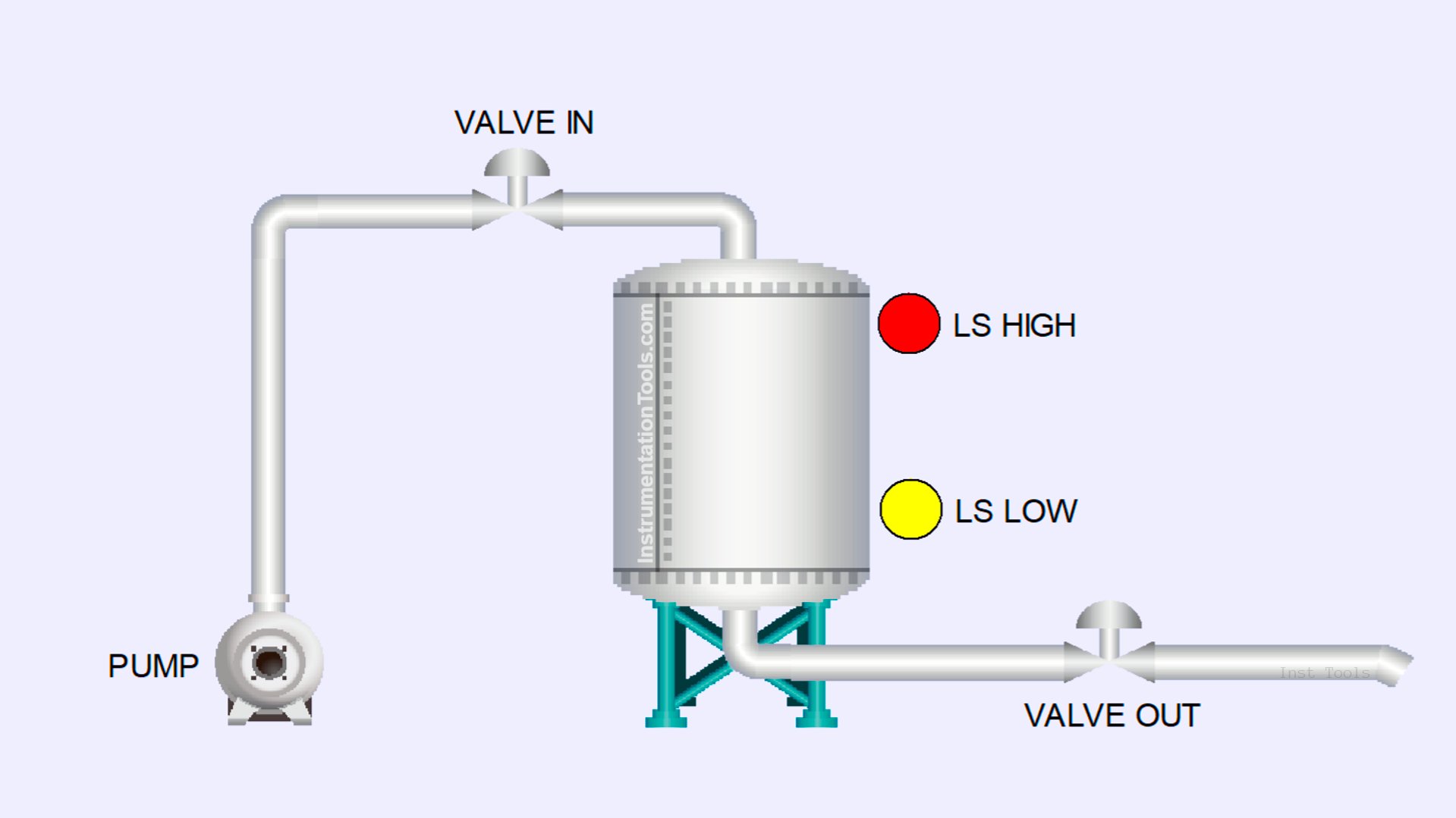 Automatic Water Refill System