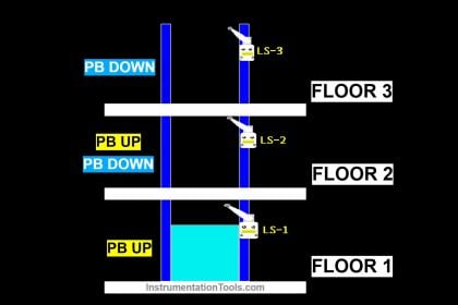 Cargo Elevator System