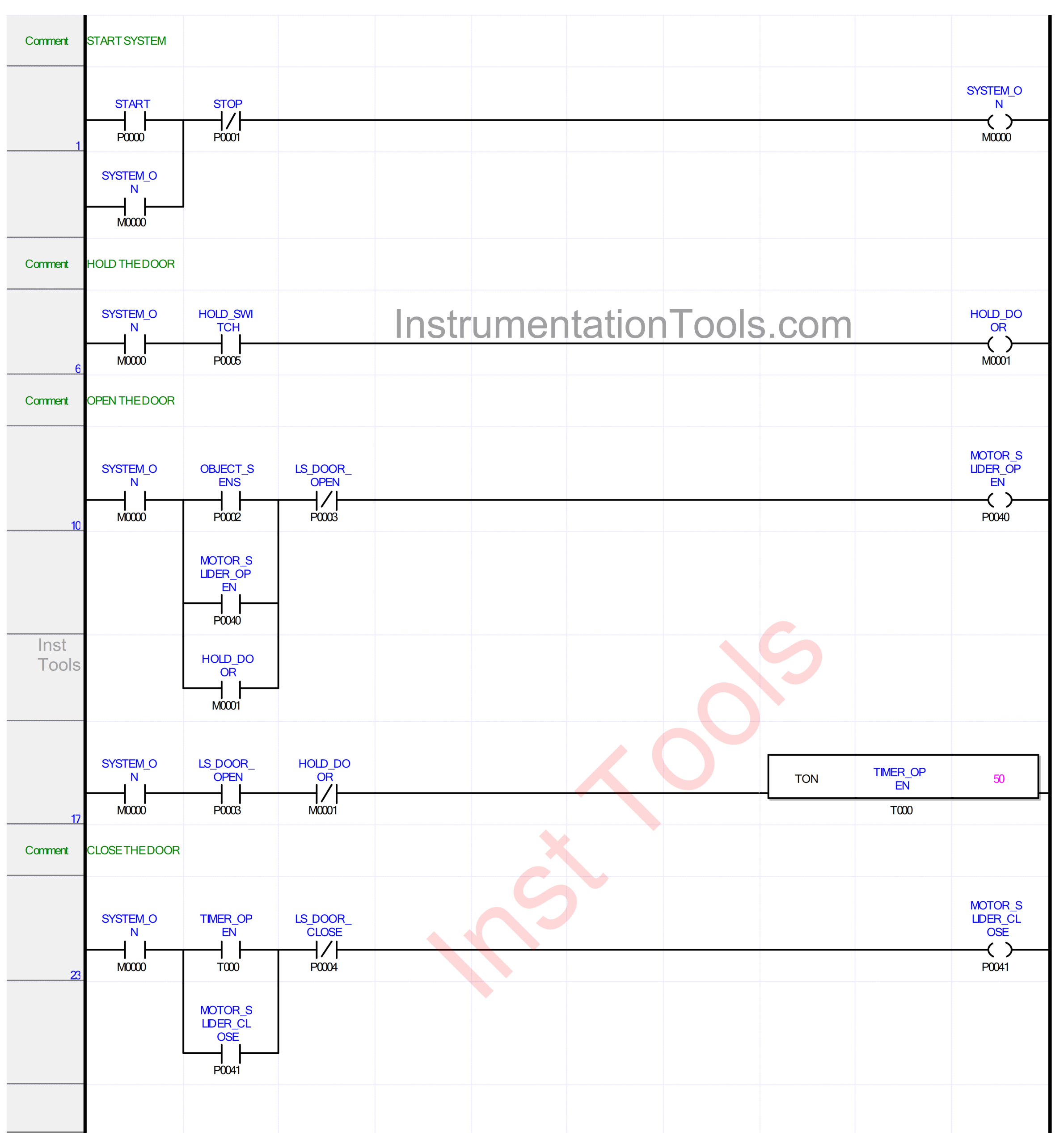 Door Automation Example Using Ladder Logic