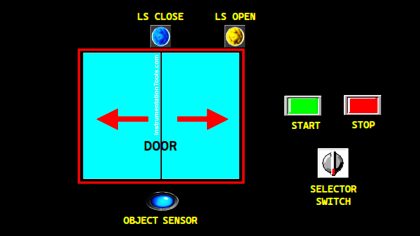 Object Detection Based Door Opening System