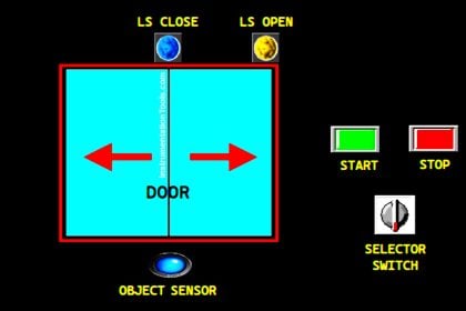 Object Detection Based Door Opening System