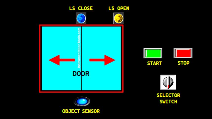 Object Detection Based Door Opening System