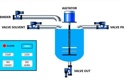 PLC Program for Paint Mixing Process Automation