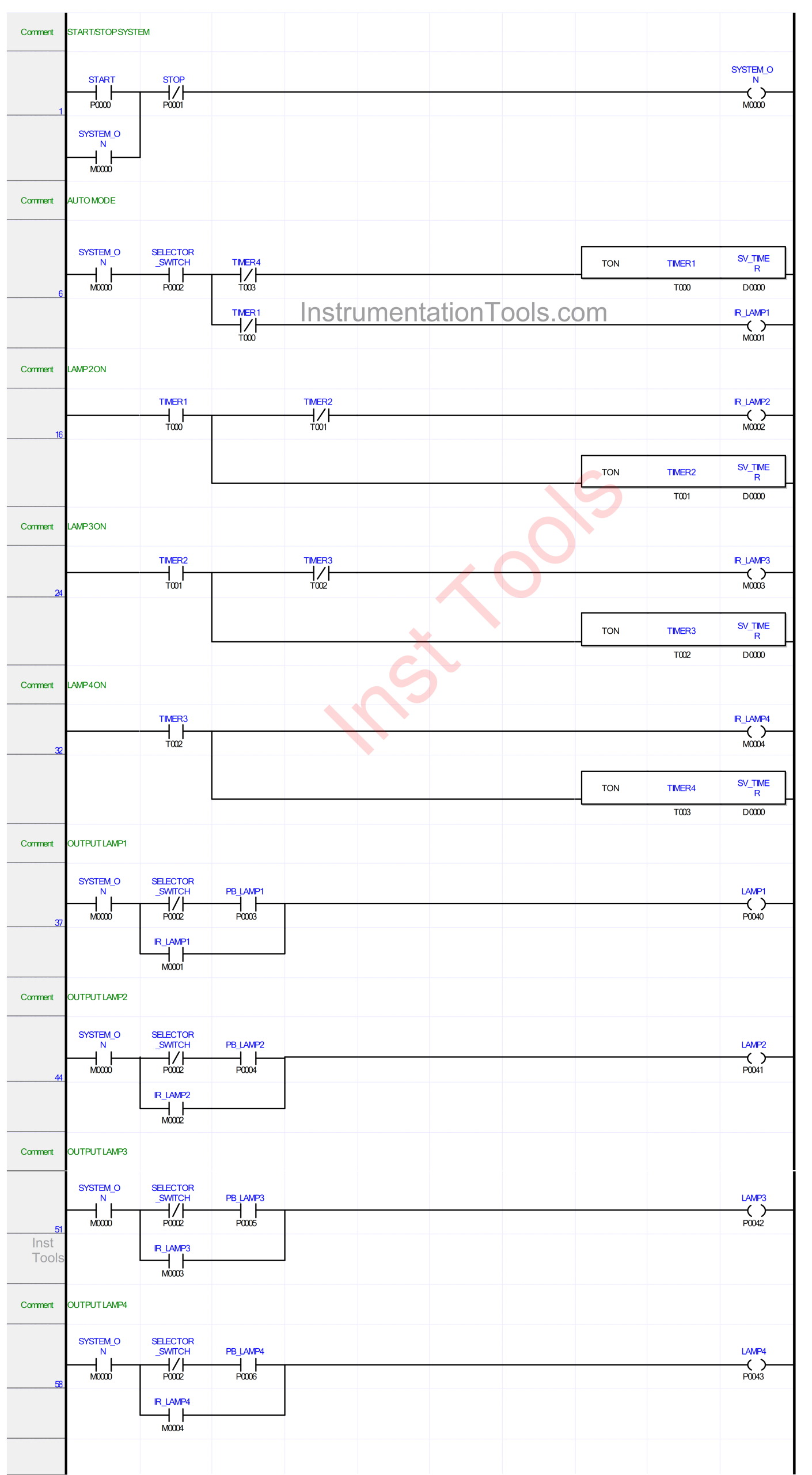 PLC Program to Control 4 Lamps Sequentially in XGB PLC