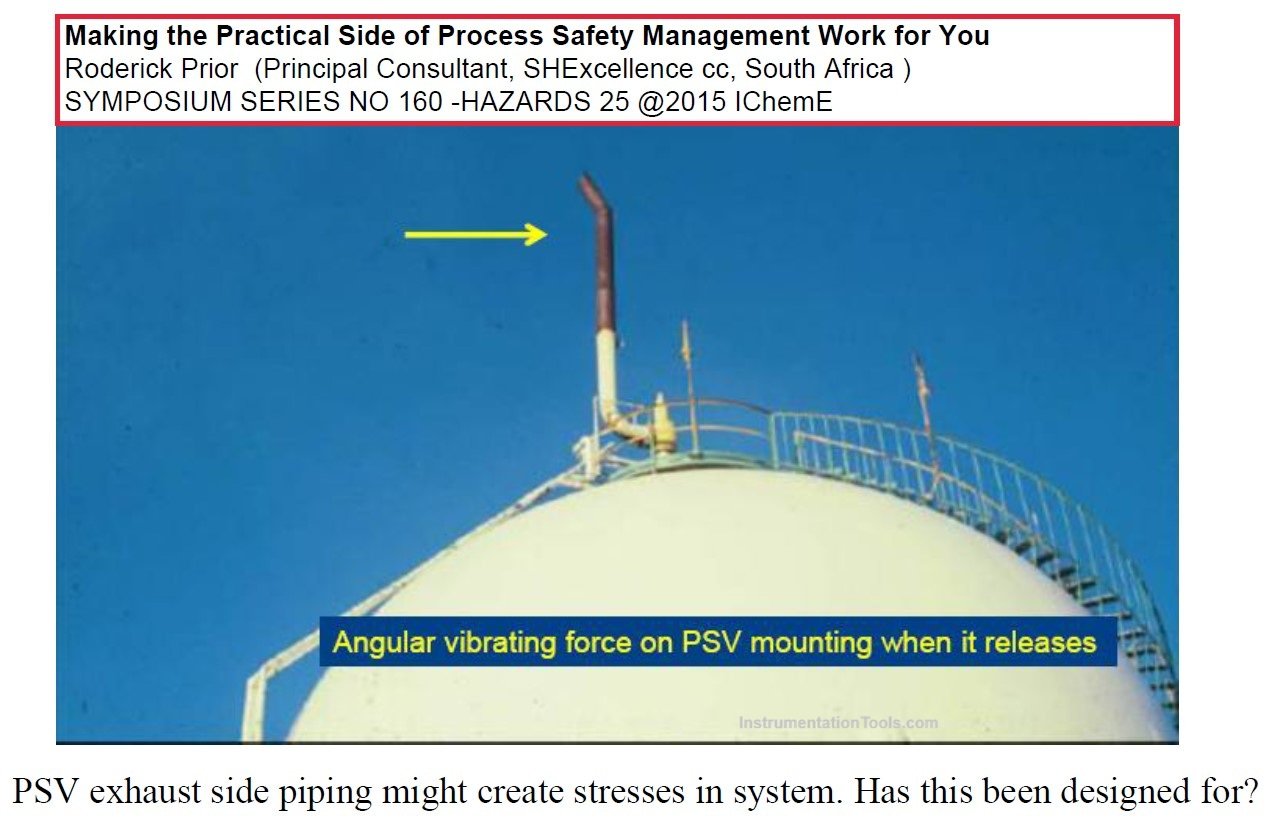 Practical Issues of Installation of Safety Function Loops
