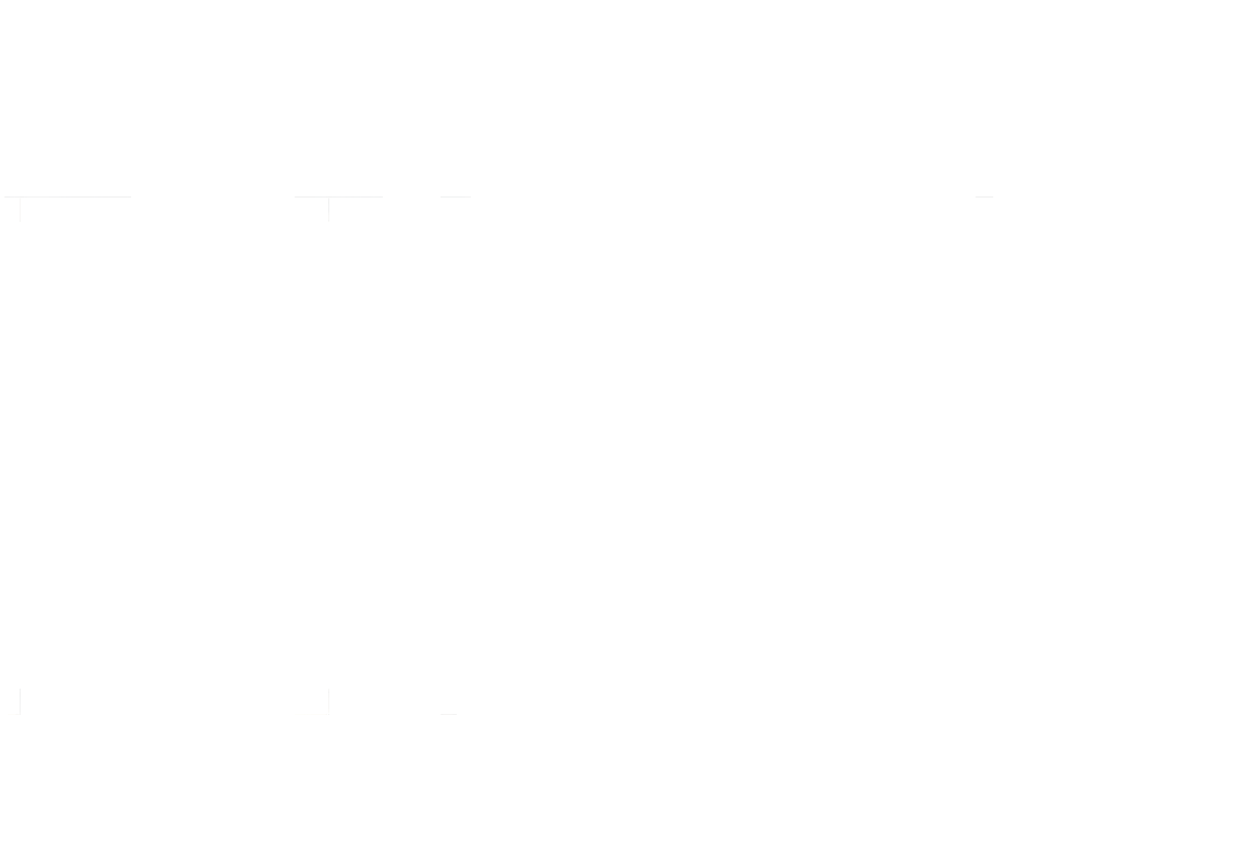 Process Safety Management System