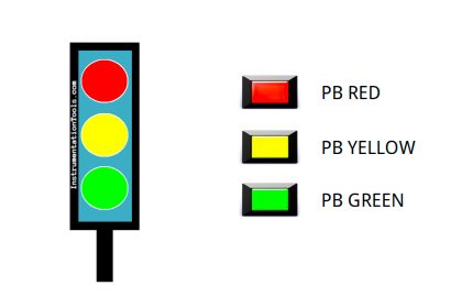 Traffic Signal Control with Push Buttons
