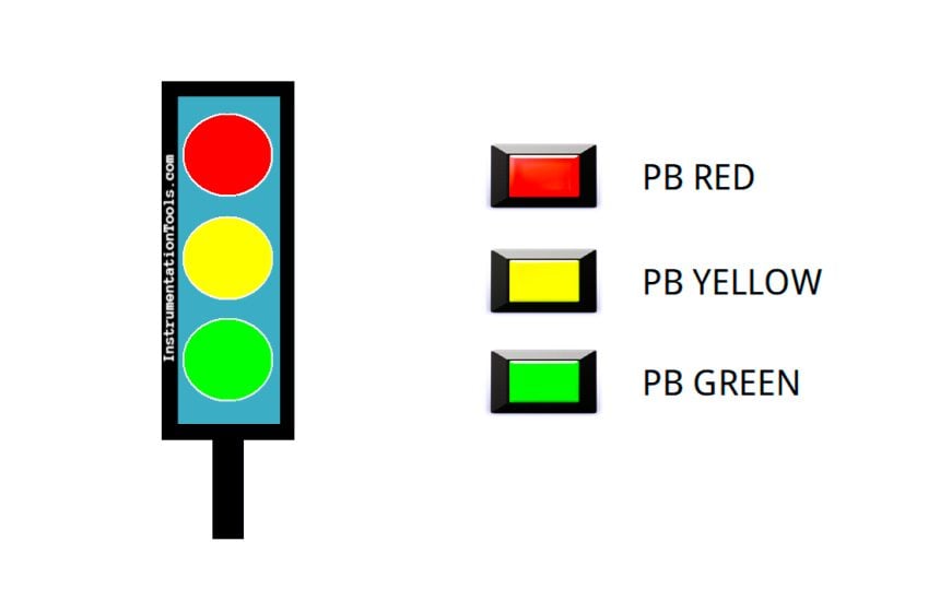 Traffic Signal Control with Push Buttons