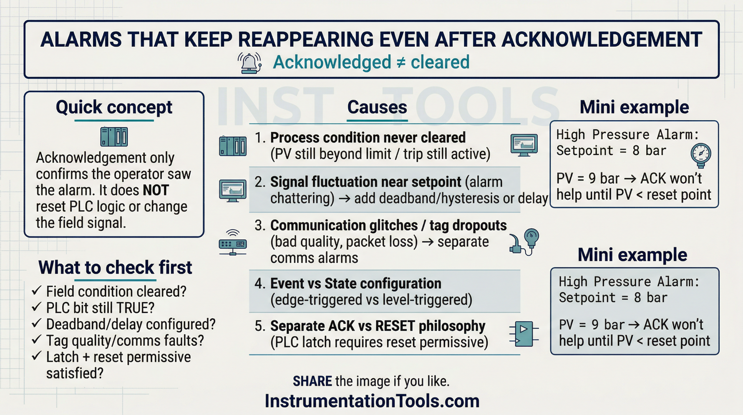Industrial Automation System Alarms
