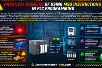 PLC MSG Instruction