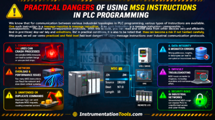 PLC MSG Instruction