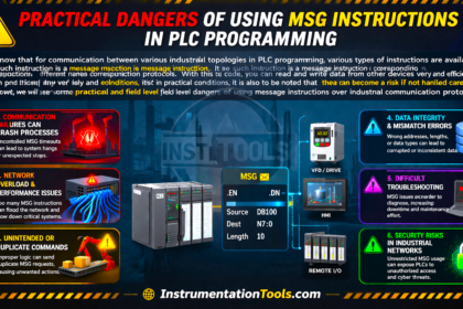 PLC MSG Instruction