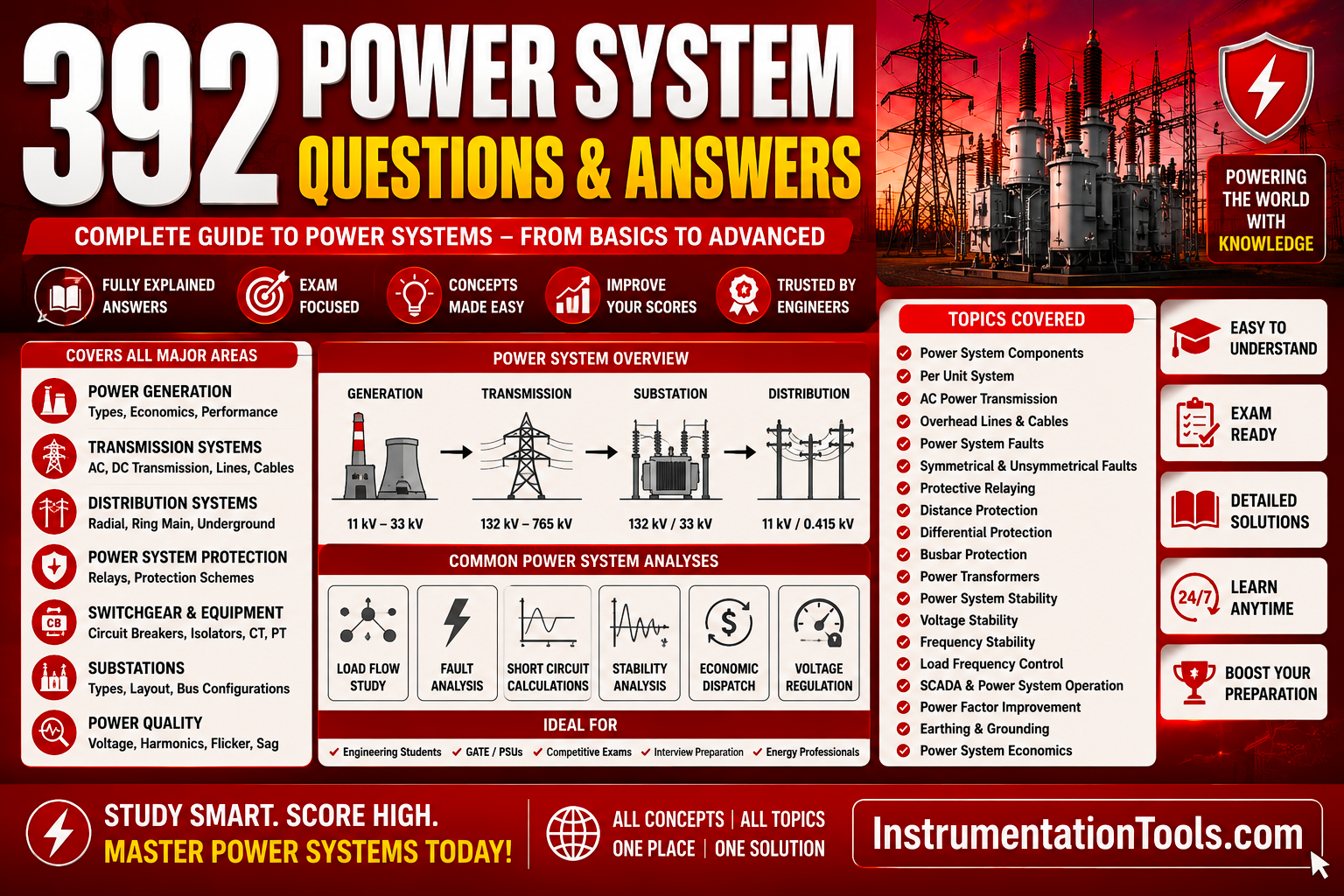 392 Power System Questions and Answers