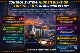 Control System Hidden Risks of Online Edits in Running Plants