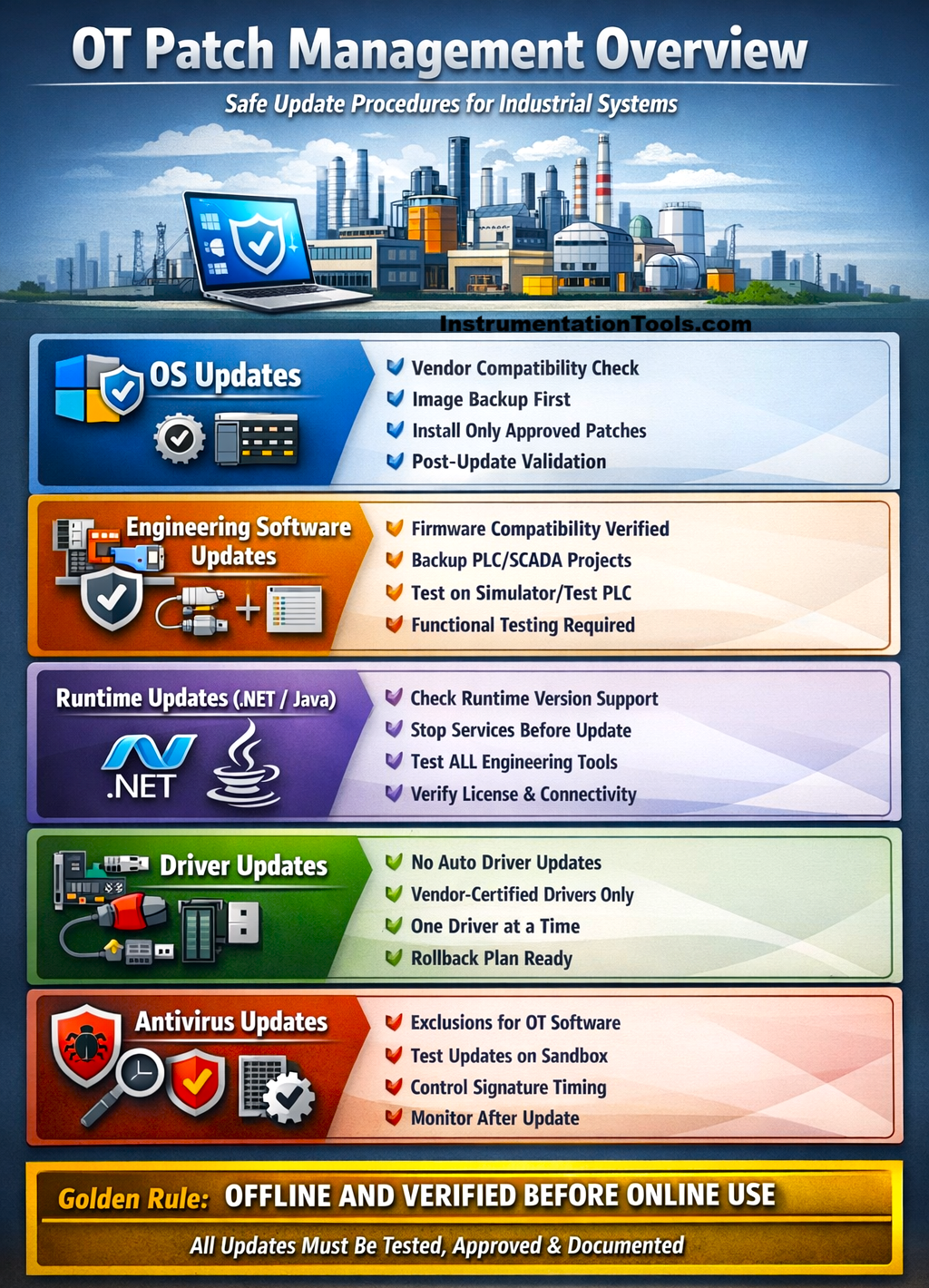 Patch Management for Engineering Workstations