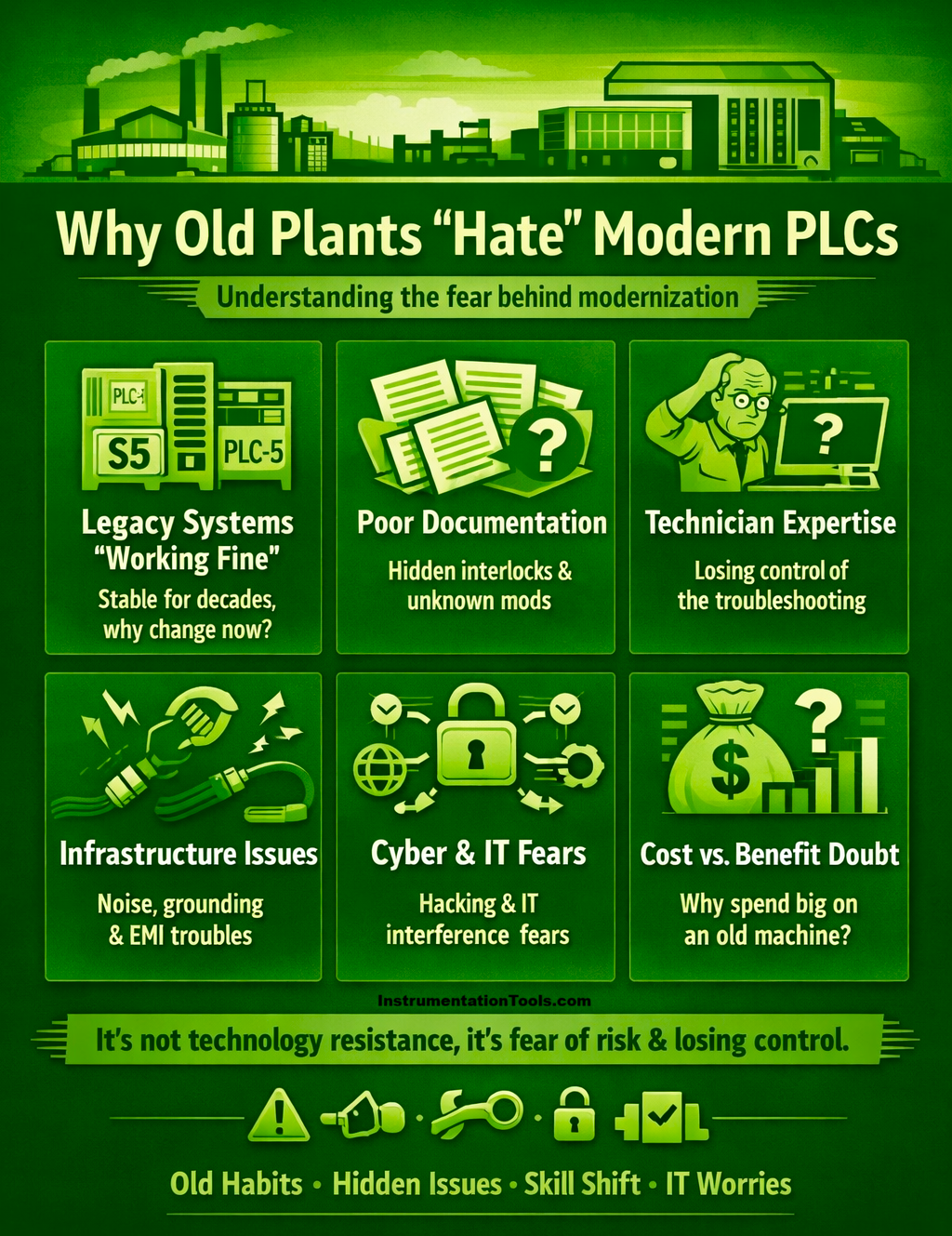 Why Old Plants Hate Modern PLC