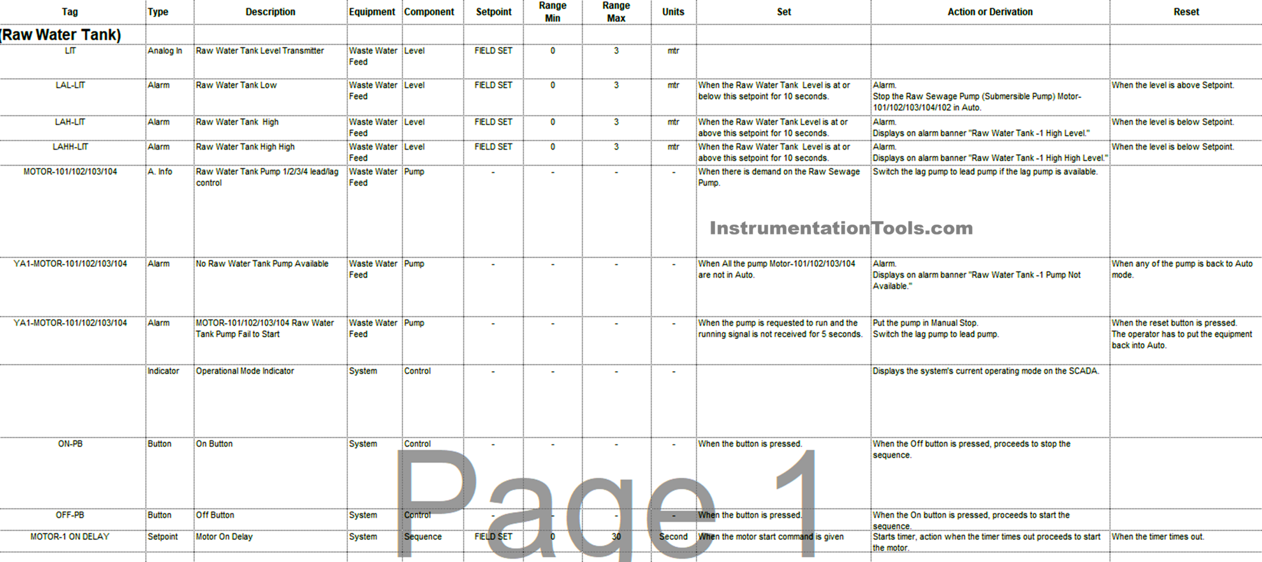 Control Logic Chart Document in Automation Systems