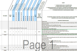 Operation Sequence Chart (OSC) in Automation Systems
