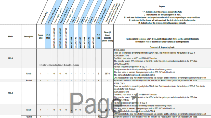 Operation Sequence Chart (OSC) in Automation Systems