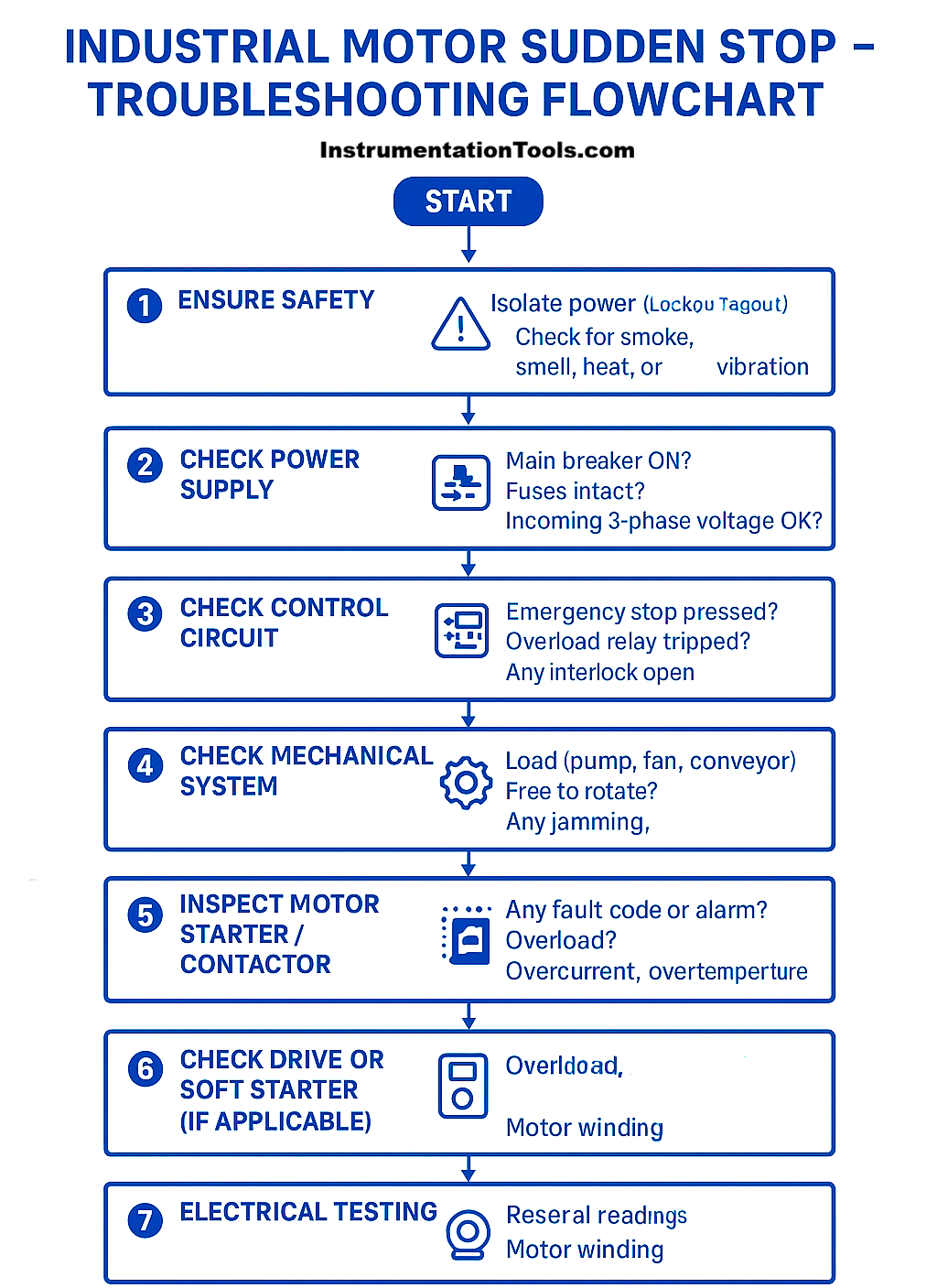 What to Do if a Motor Stops Suddenly