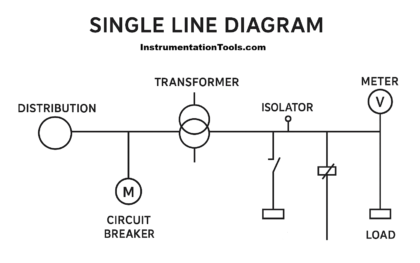 Single Line Diagram in SCADA Design