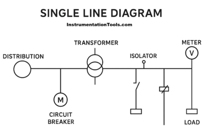 Single Line Diagram in SCADA Design