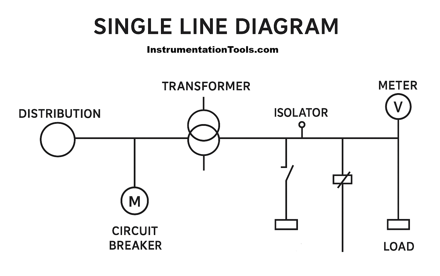 Single Line Diagram in SCADA Design