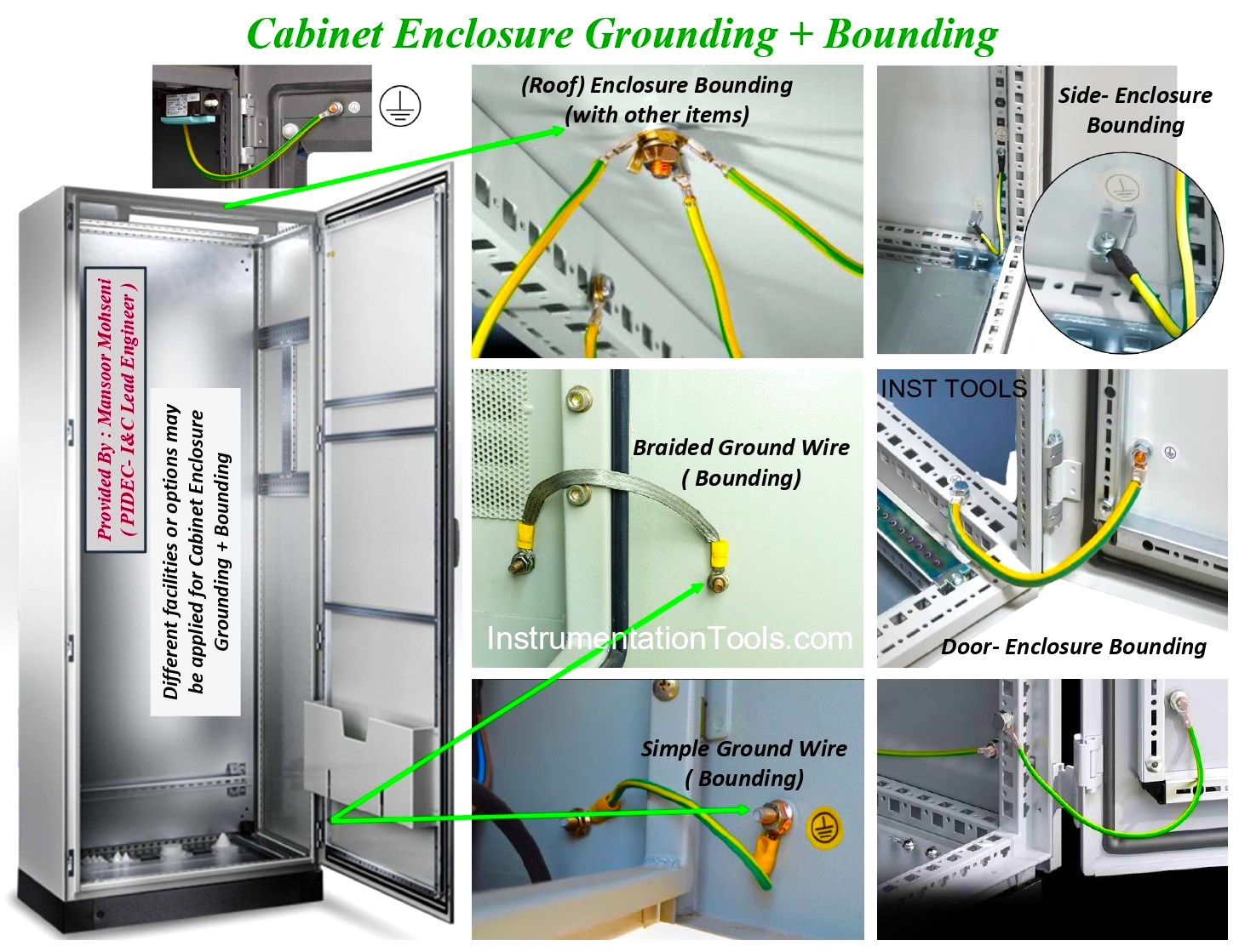 Cabinets and Panels Enclosure Parts Connection to Earth (PE) and Bonding