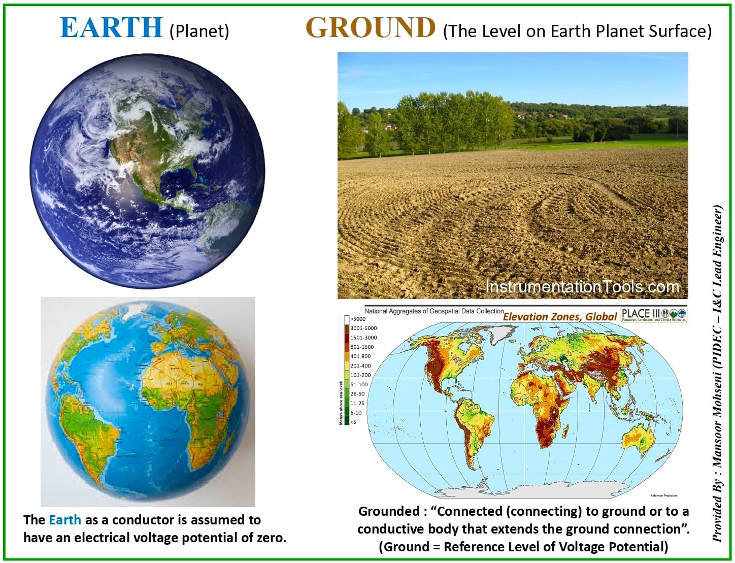 Earth and Ground Definition