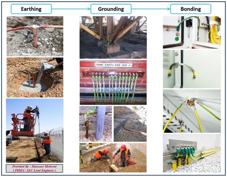 Earthing, Grounding, Bonding