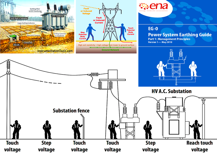 Earthing need for Power Electrical Substation