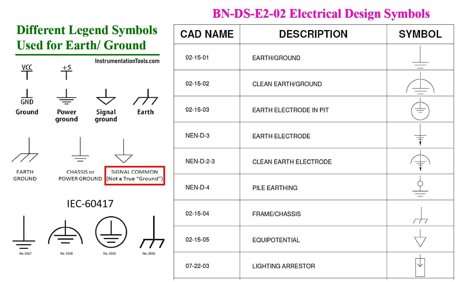 Electrical Earth Legend Symbols