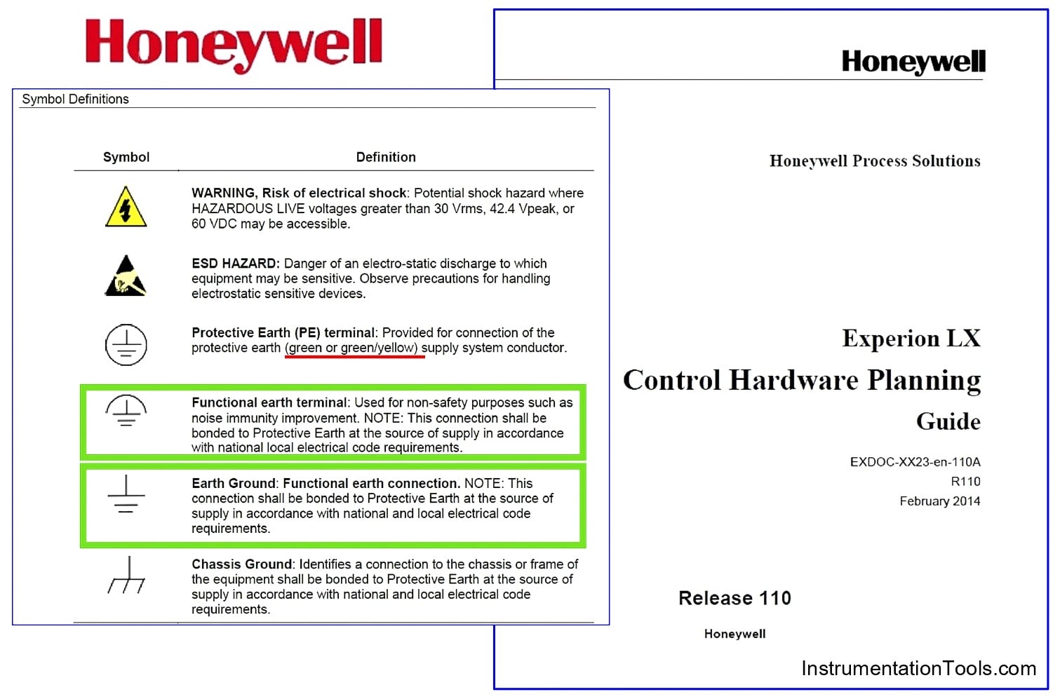Honeywell Earthing Symbols