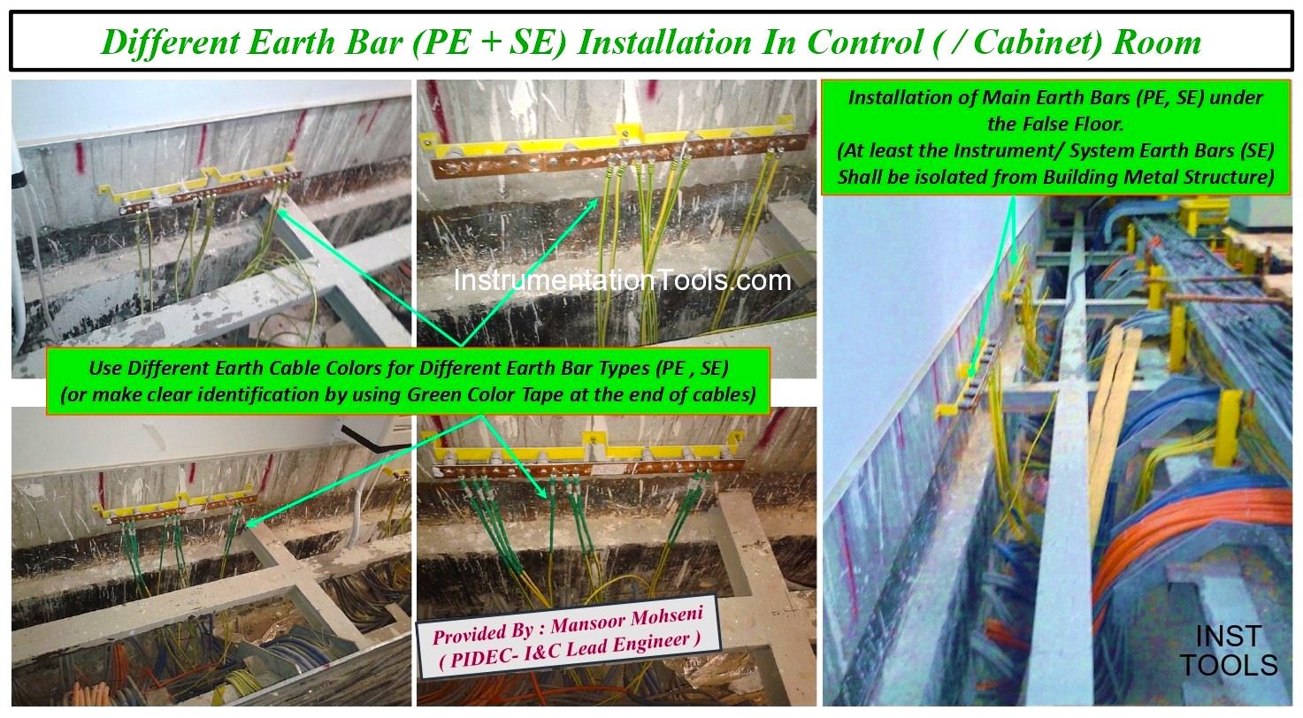 I&C Earth Requirements inside Control Room Building