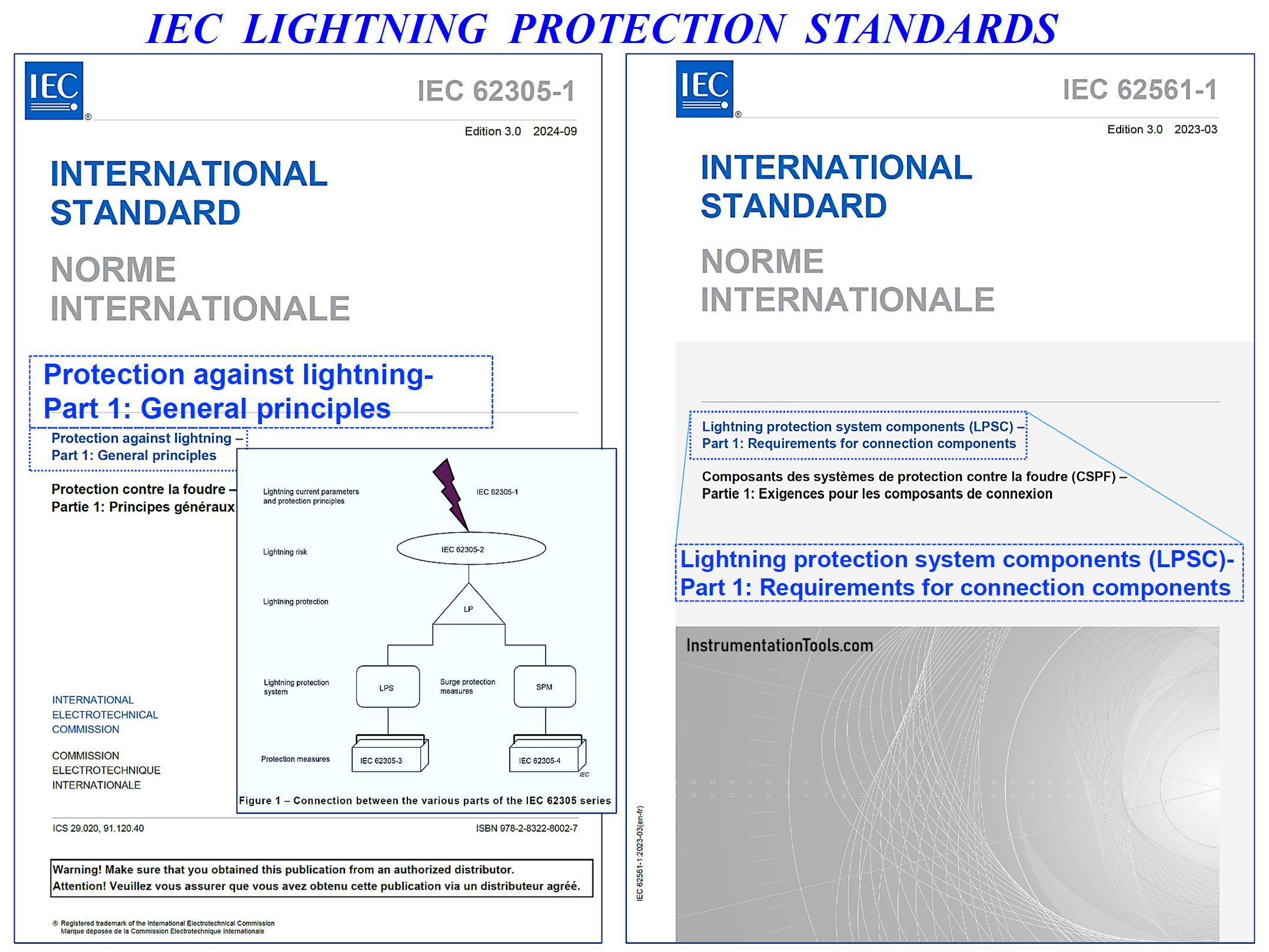 IEC Lightning Protection Standards