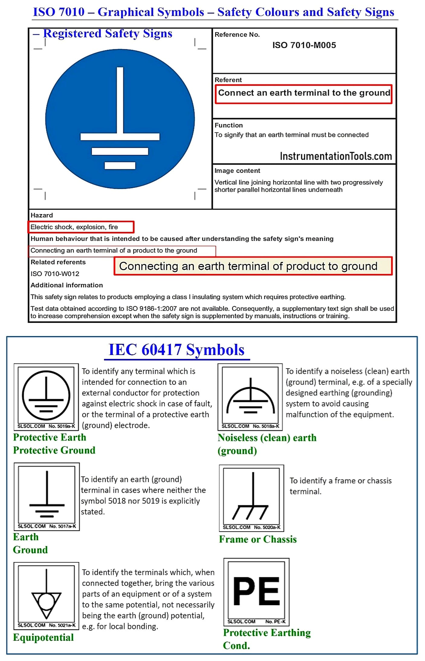 ISO and IEC Reference Symbols for (Electrical) Earth