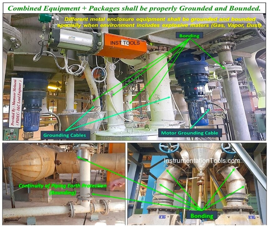 Package Equipment Earth Protection