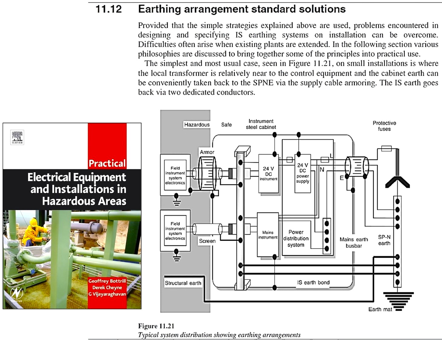 Practical Electrical Equipment and Installations in Hazardous Area
