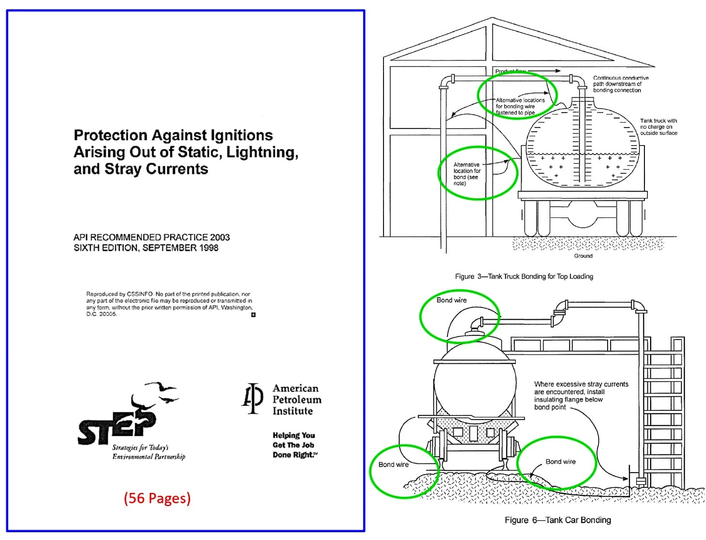 Protection Against Ignitions arising Out of Static, Lightning, and Stray Currents