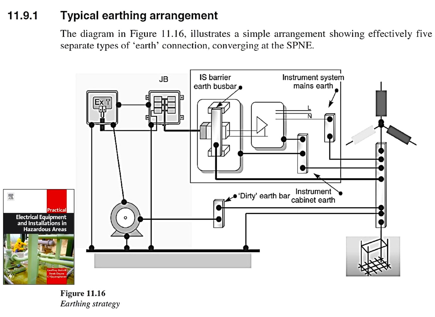 Typical Earthing Arrangement