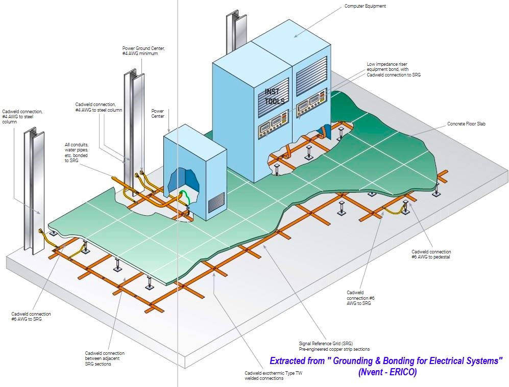 Under the False Floor Mesh Connection to Earth (PE) and Bonding